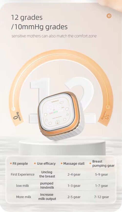 Smart Dual Breast Pump with Electric Power