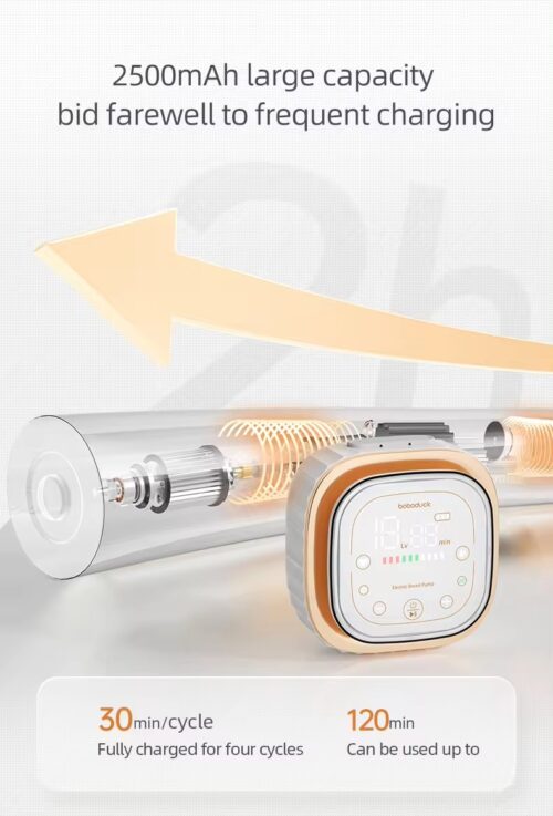 Smart Dual Breast Pump with Electric Power