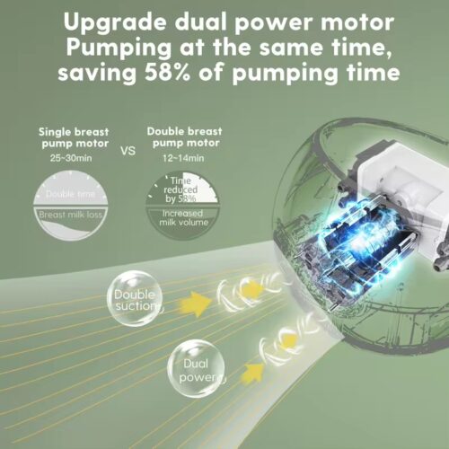 Advanced Dual Electric Breast Pump